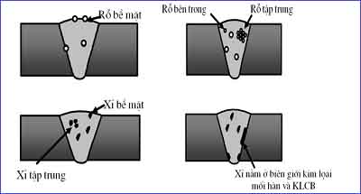 Mối hàn bị rỗ khí