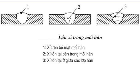 Mối hàn bị lẫn khí