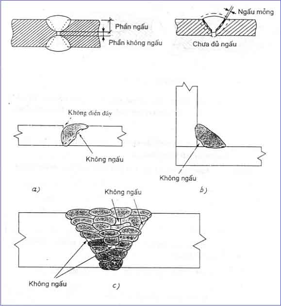 Mối hàn không ngấu