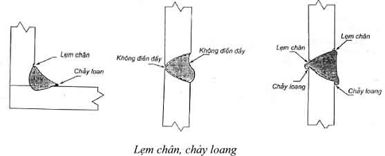 Mối hàn lẹm chân chảy loang